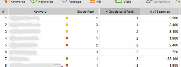 rank tracker
