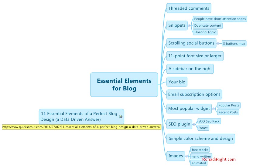 diagram mind mapping blog elements