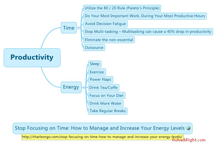 diagram mind mapping time energy