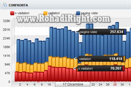 alternatif keyword research via histat