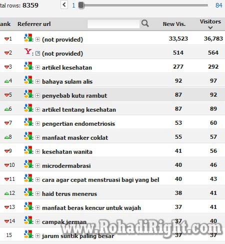 alternatif keyword research histat blog indo lokal