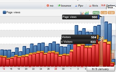 blog pbn adsense 1