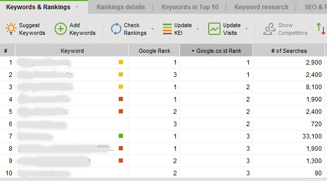 rank tracker