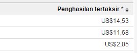 penghasilan adsense