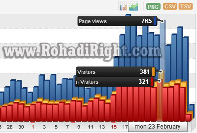 trafik blog keempat