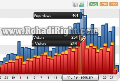 trafik blog kelima