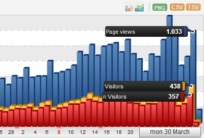 histats web olshop