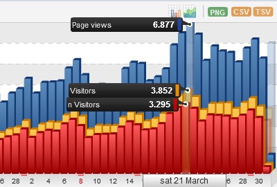 histats web pertama