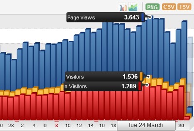 histats web kedua