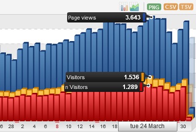 histats web kedua