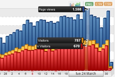 histats web ketiga