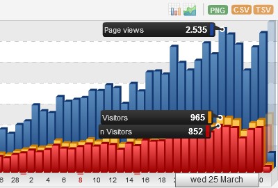 histats web keempat