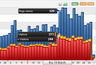 histats web keenam