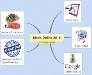 peluang bisnis online 2016