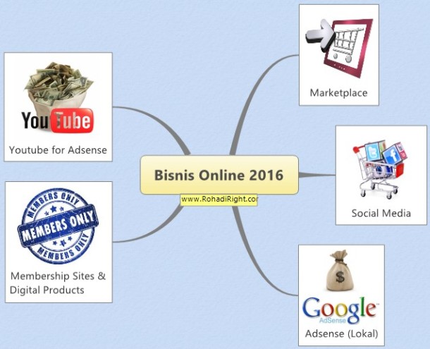 peluang bisnis online 2016