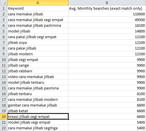 keyword planner jilbab