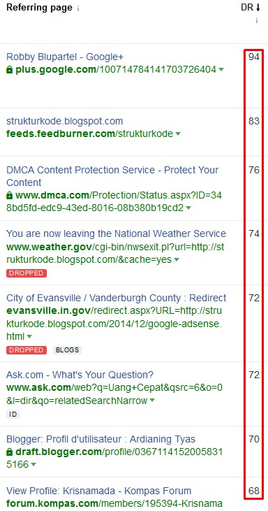 backlink berdasarkan domain authority