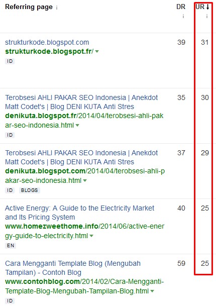 backlink berdasarkan url rating