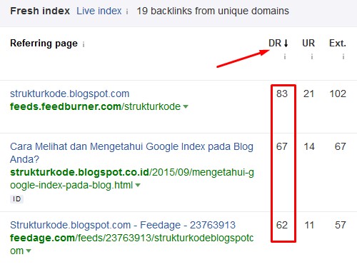 pengaturan domain authority