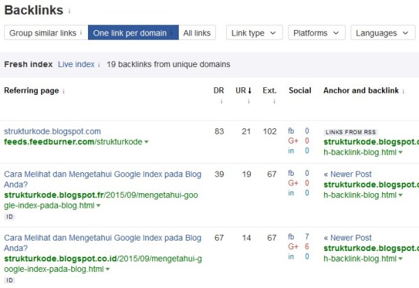 list backlink lengkap ahrefs