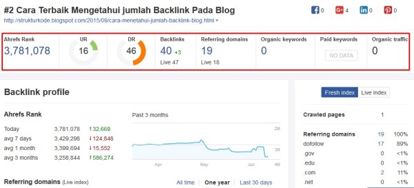 image profile backlink ahrefs