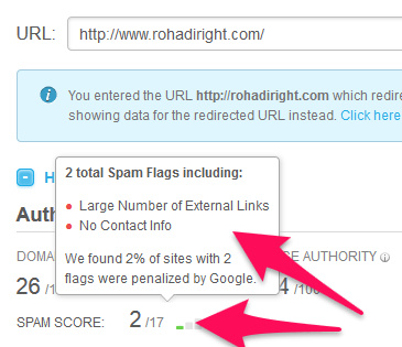 contoh spam score rohadiright.com